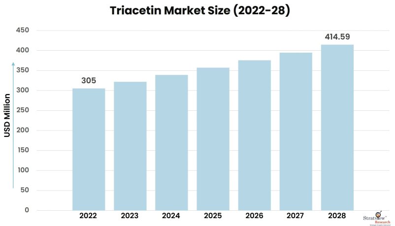Triacetin-Market-Insights